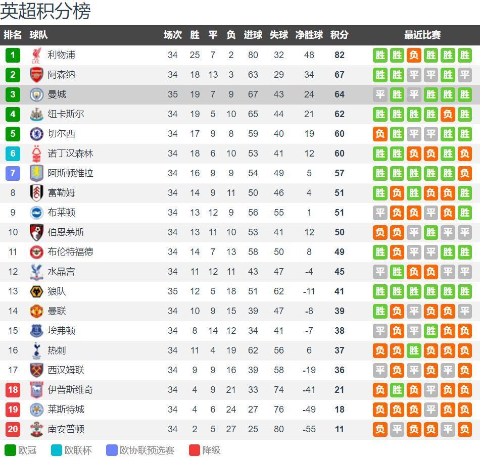 阿夫迪亚33+8+9 开拓者大胜爵士