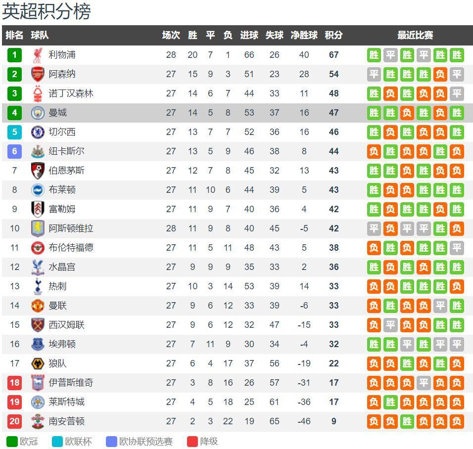 辽宁女篮欲一鼓作气冲进A组